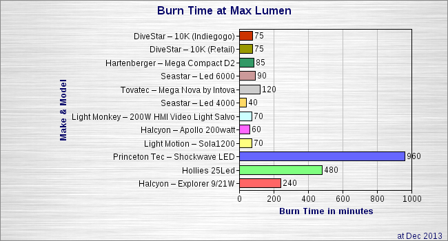 Burn-Time-Max-Output-2013-12-20-square