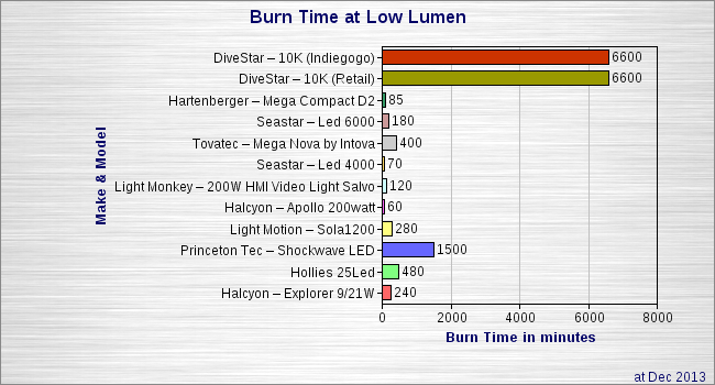 Burn-Time-Min-Output-2013-12-20-square