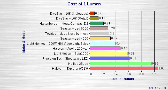 Cost-of-one-lumen-2013-12-20-square