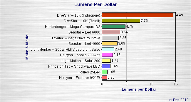 Lumen-per-dollar-2013-12-20-square