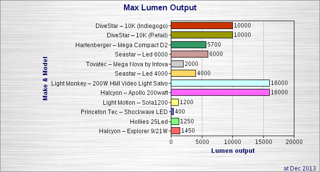 Max-Lumen-Output-2013-12-20-square