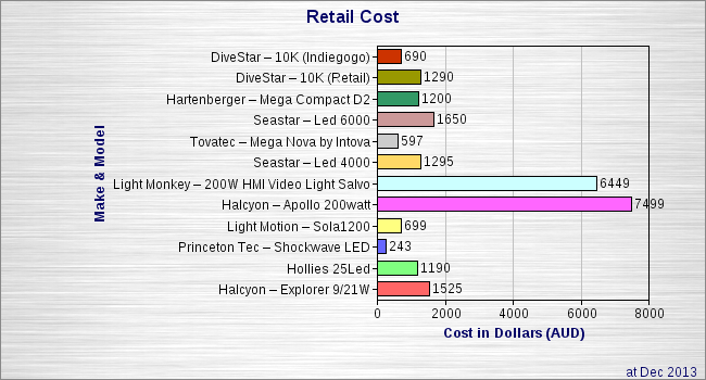 Total-Cost-2013-12-20-square